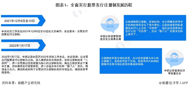 相当少见！2024年除夕夜，A股正常开市【附证券行业现状分析】