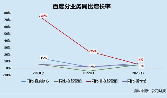磨合三年YY直播被遗弃、百度风口上的故事频频烂尾？AI商业化落地的故事或也充满未知