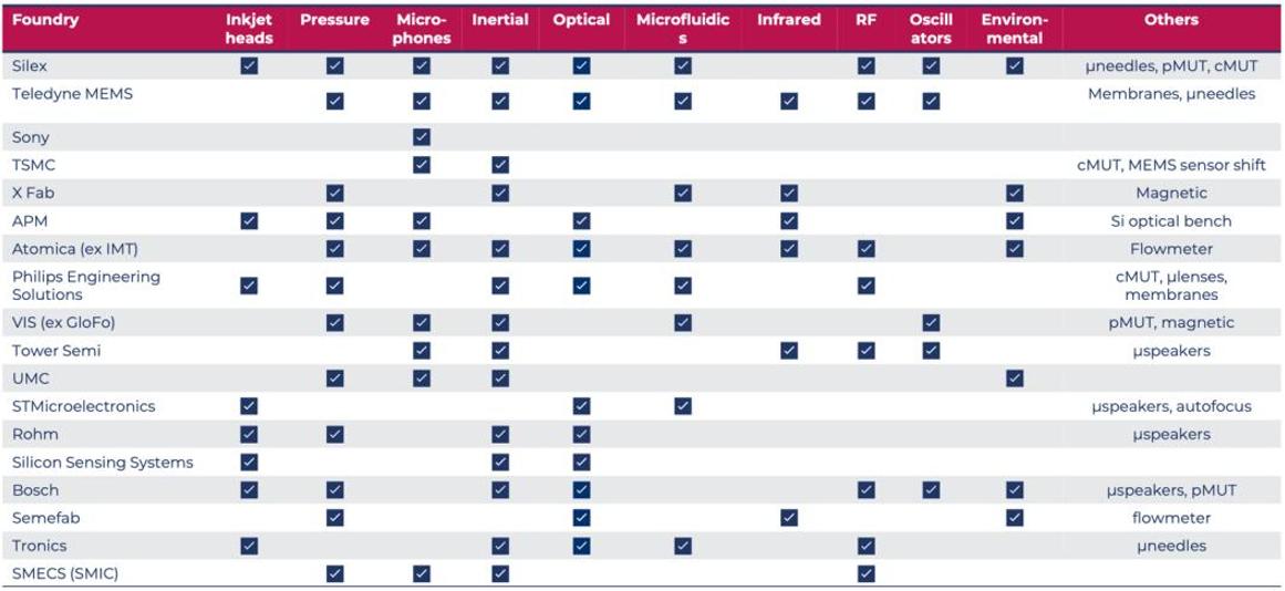 mems赛微电子,赛微电子是mems龙头吗