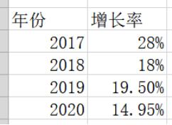 三福百货营销策略分析,三福百货竞争者分析