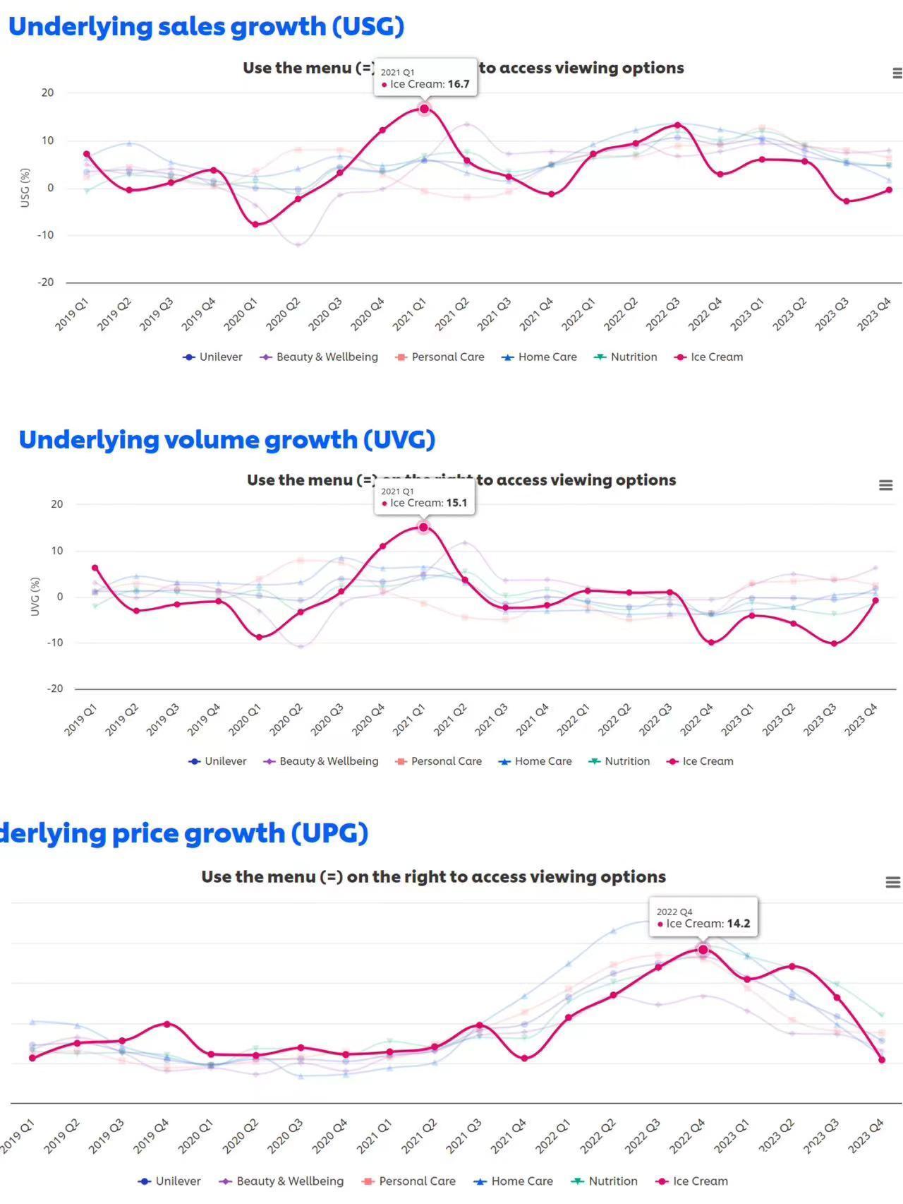 联合利华冰淇淋事件,联合利华冰淇淋