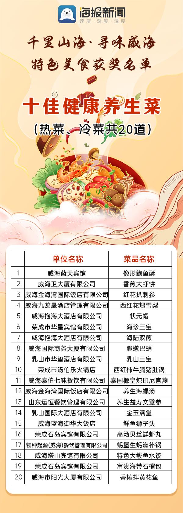 威海必吃榜第一名特色美食,食力不凡