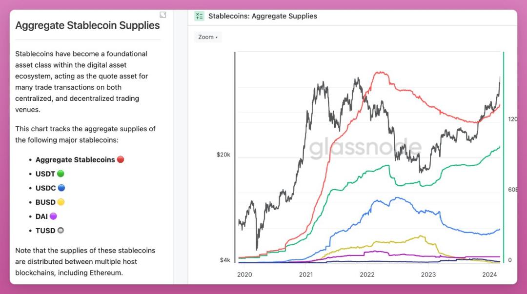 链上稳定币数据,链上赚币能保本金吗