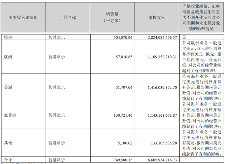 洲明科技在led中的贡献,洲明科技最新报告