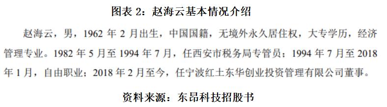 东昂科技转战北交所再遭质疑：豪掷2500万元激励外部顾问，再现“掏空式”分红