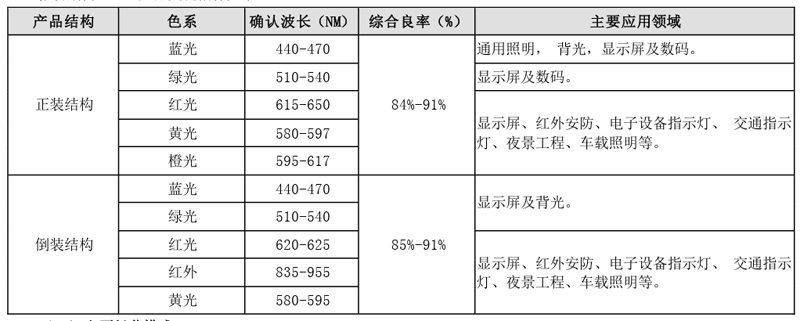 乾照光电业绩,乾照光电2020年业绩好吗
