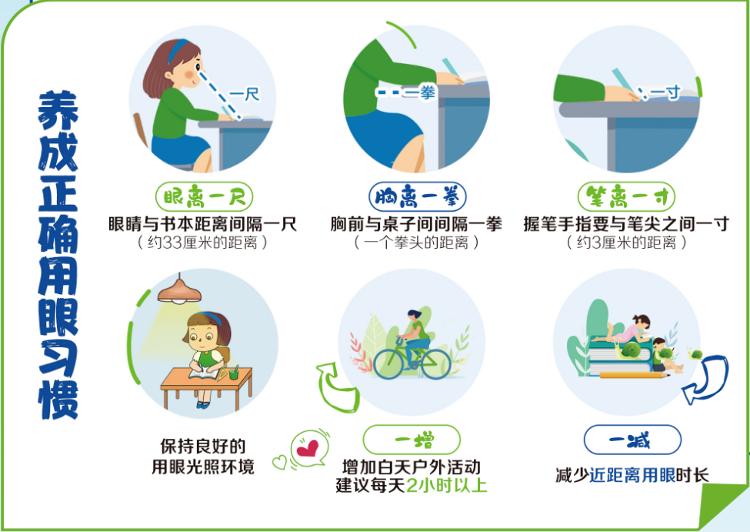 邹平爱尔眼科近视手术价格一览表,邹平市爱尔眼科地址