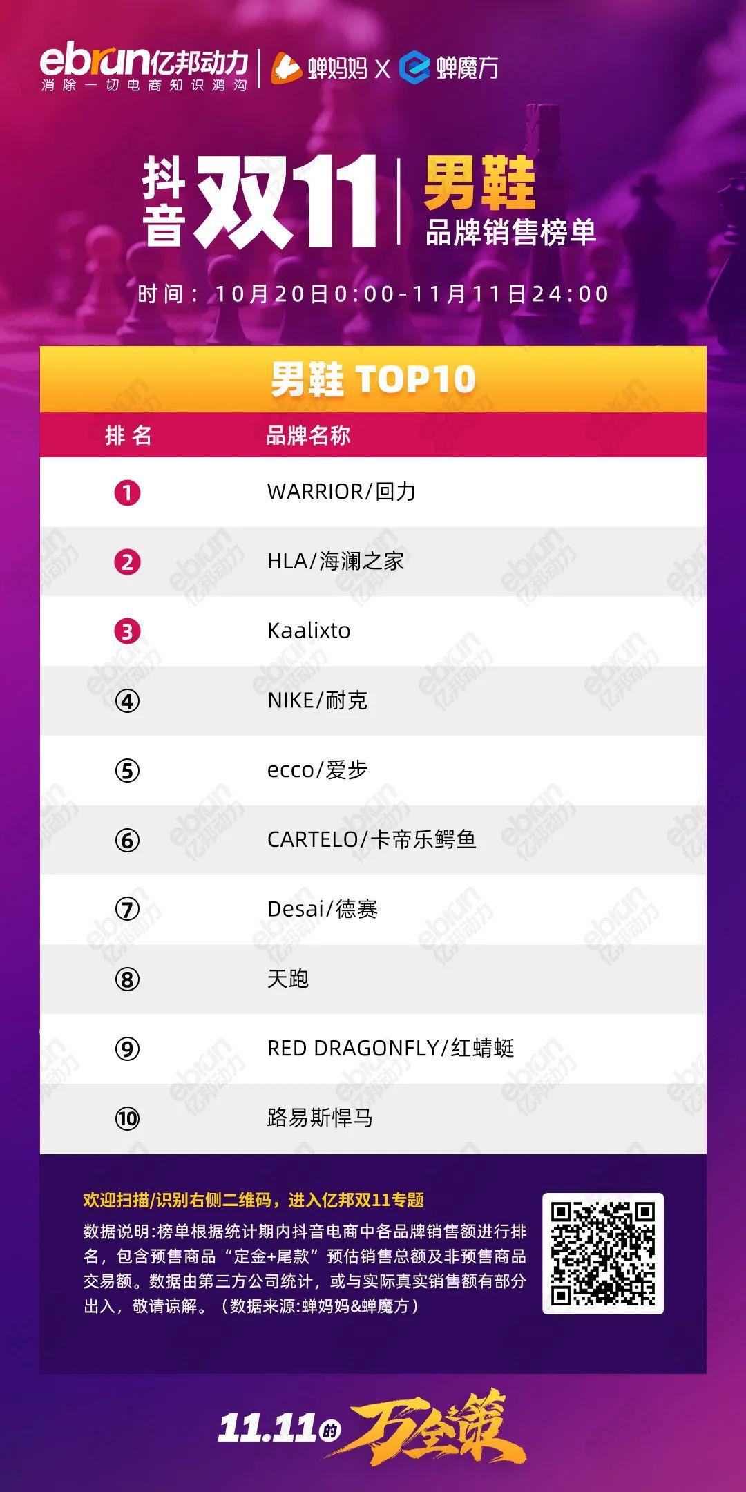 珀莱雅排行榜第一名,珀莱雅口碑最好十大护肤品排行