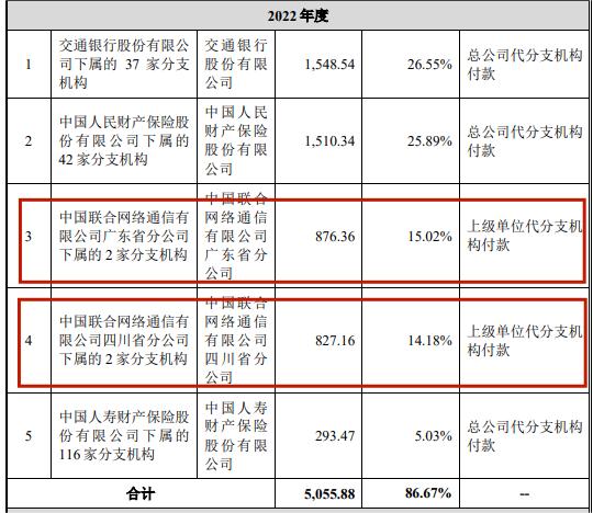 实控人套现24亿的股票,实控人减持次日大跌吗