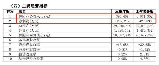 建信人寿新消息,建信人寿偿付率