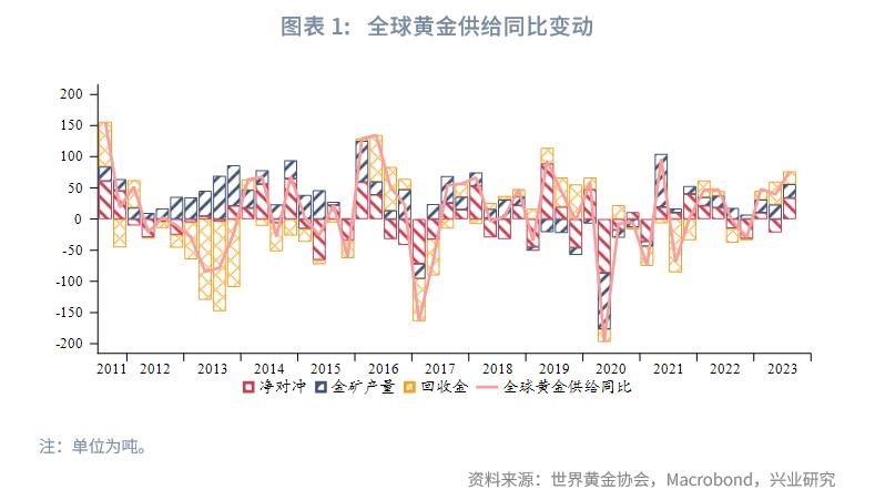 2023年国内黄金行情走势,2023年q3经济预测