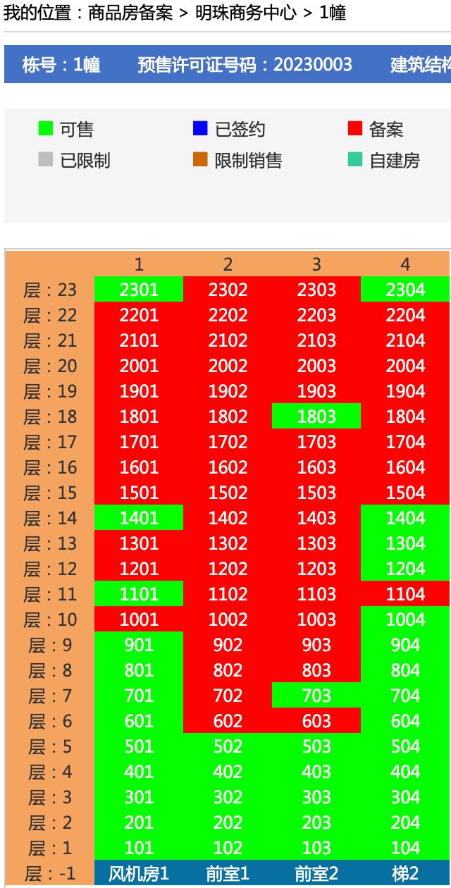 尚泽明珠中心在售户型,尚泽明珠中心瑞园116平多少钱