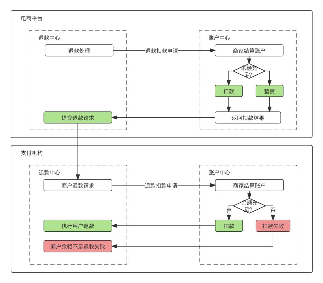 退款中心是什么平台,一文搞懂板材