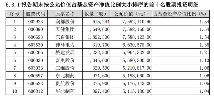 长城资管重仓股,长城基金最新公告