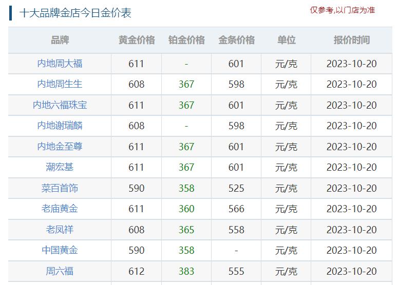 梦金园ipo进展,梦金园还上市吗