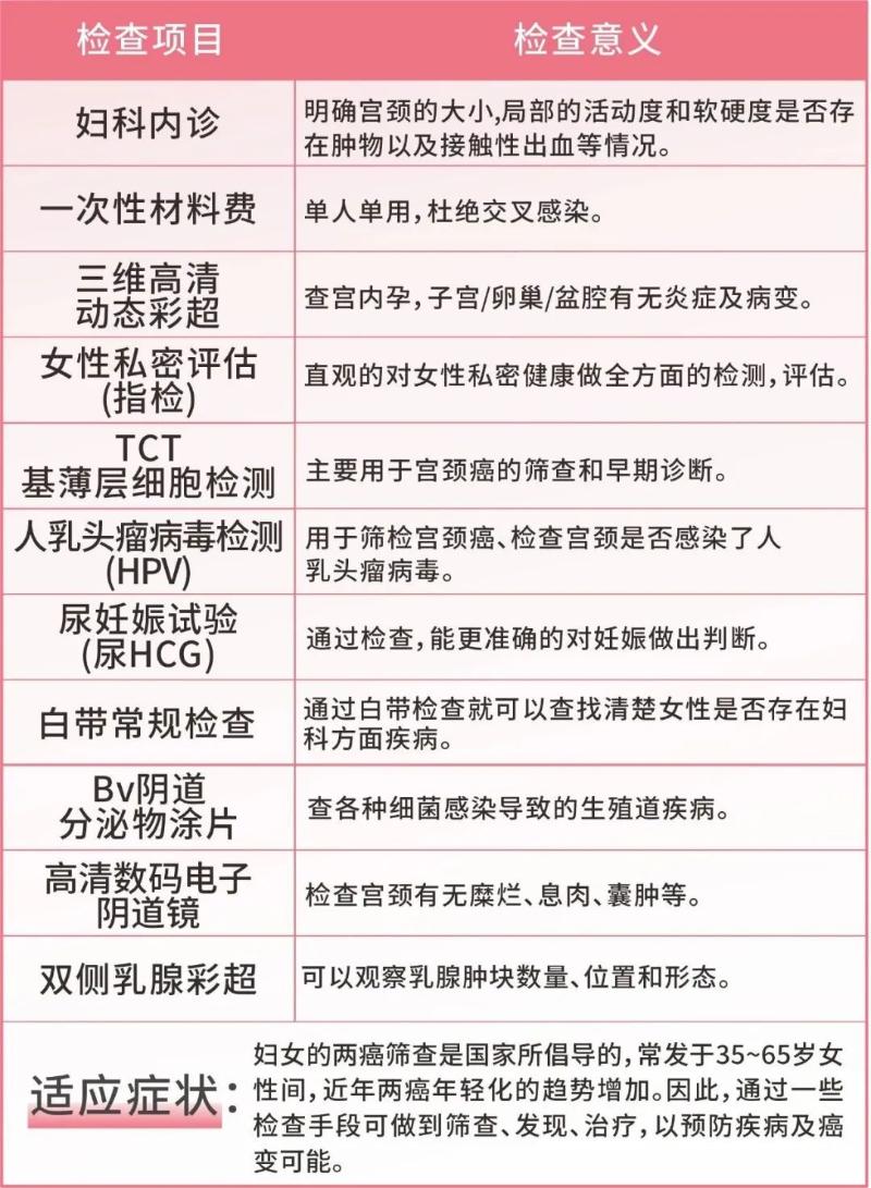 三八妇女节快乐又健康,喜迎三八妇女节积极关爱女性健康