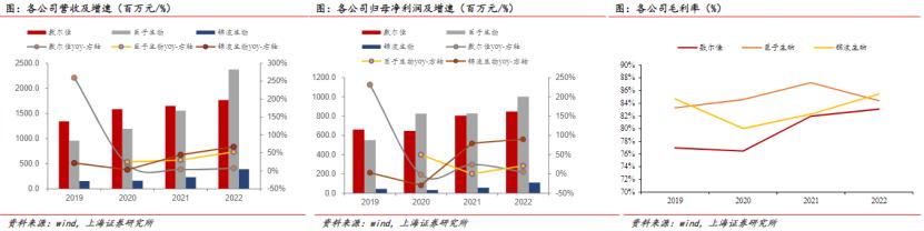 医美巨头蠢蠢欲动护肤赛道，“美护大一统”时代来了|见智研究