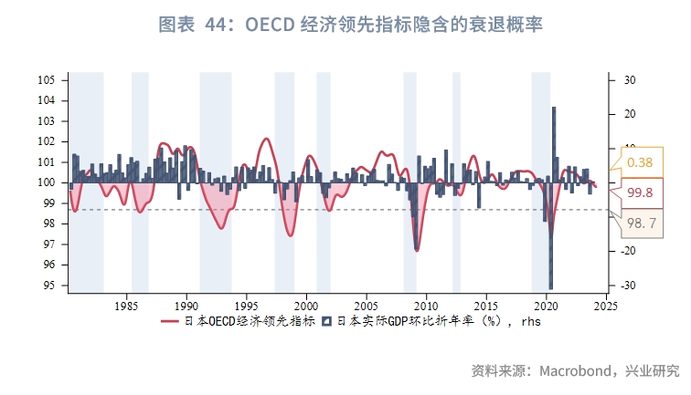 欧美央行降息,全球降息大趋势