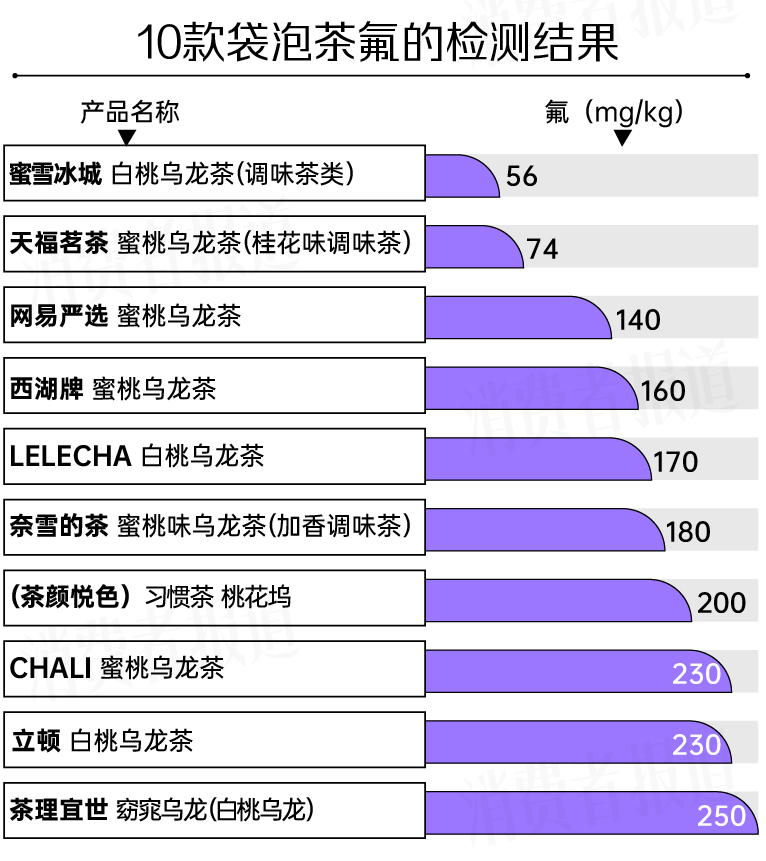 chali袋泡茶测评,chali冷泡茶包测评