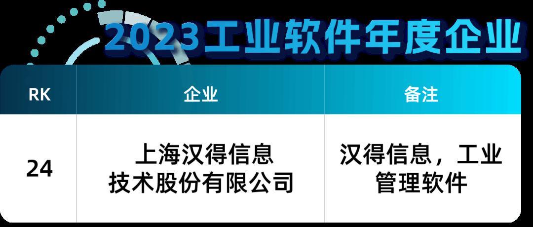2023工业软件企业创新排行榜,汉得企业怎么样