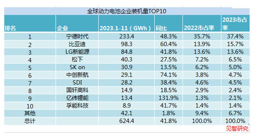 锂电2023趋势,2023年下半年锂电行情