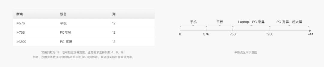 web前端开发语句一键整理,web界面设计入门教程
