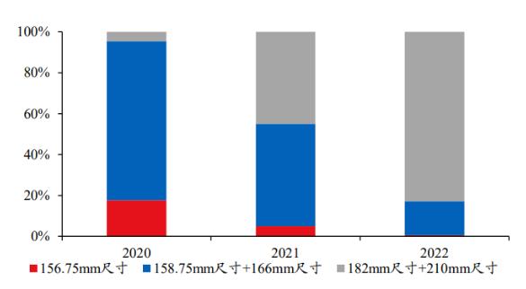 资本助力实业！产能扩充，双良节能跑出“加速度”！