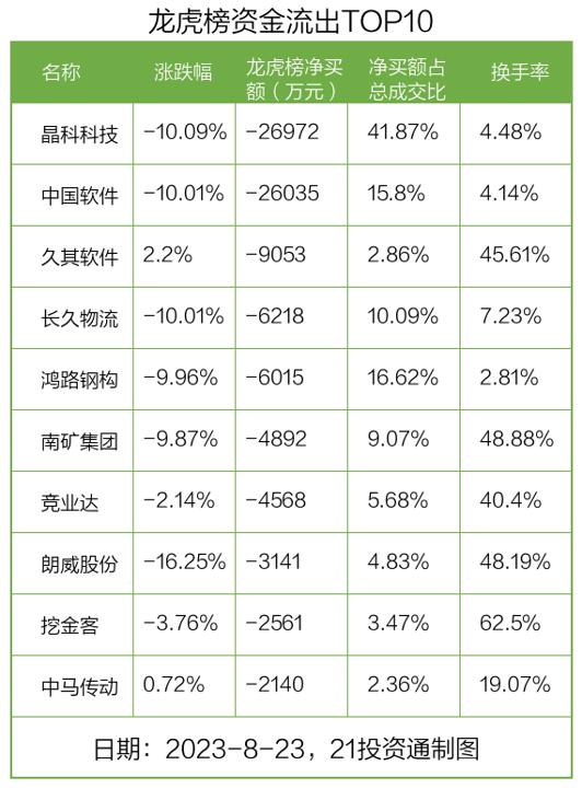 信达证券今天的龙虎榜怎么样,龙虎榜机构大量净买入
