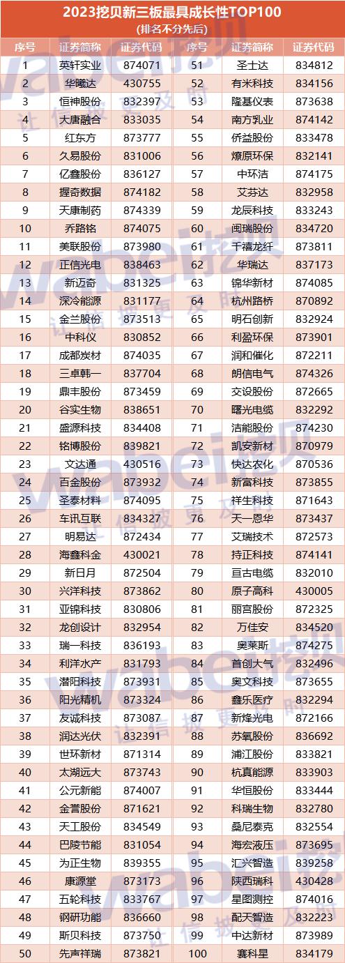 新三板最具投资价值十大企业,新三板精选层成长性最强的公司
