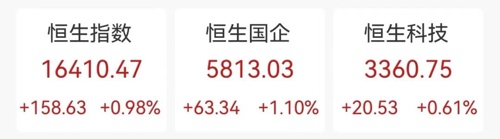 金融股大涨其他股跌,为什么近期金融股会涨