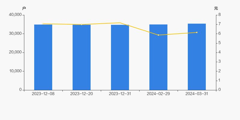 金岭矿业集团股票,金岭矿业分红扩股记录