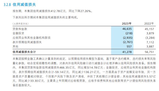 招行历年业绩,招行大户存款占比