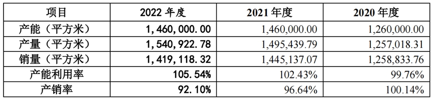 皮革厂厂长华丽转身，即将收获一个8亿IPO|专精快报