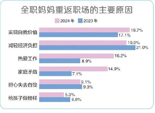2024中国职场女性现状调查报告,2021中国女性职场报告
