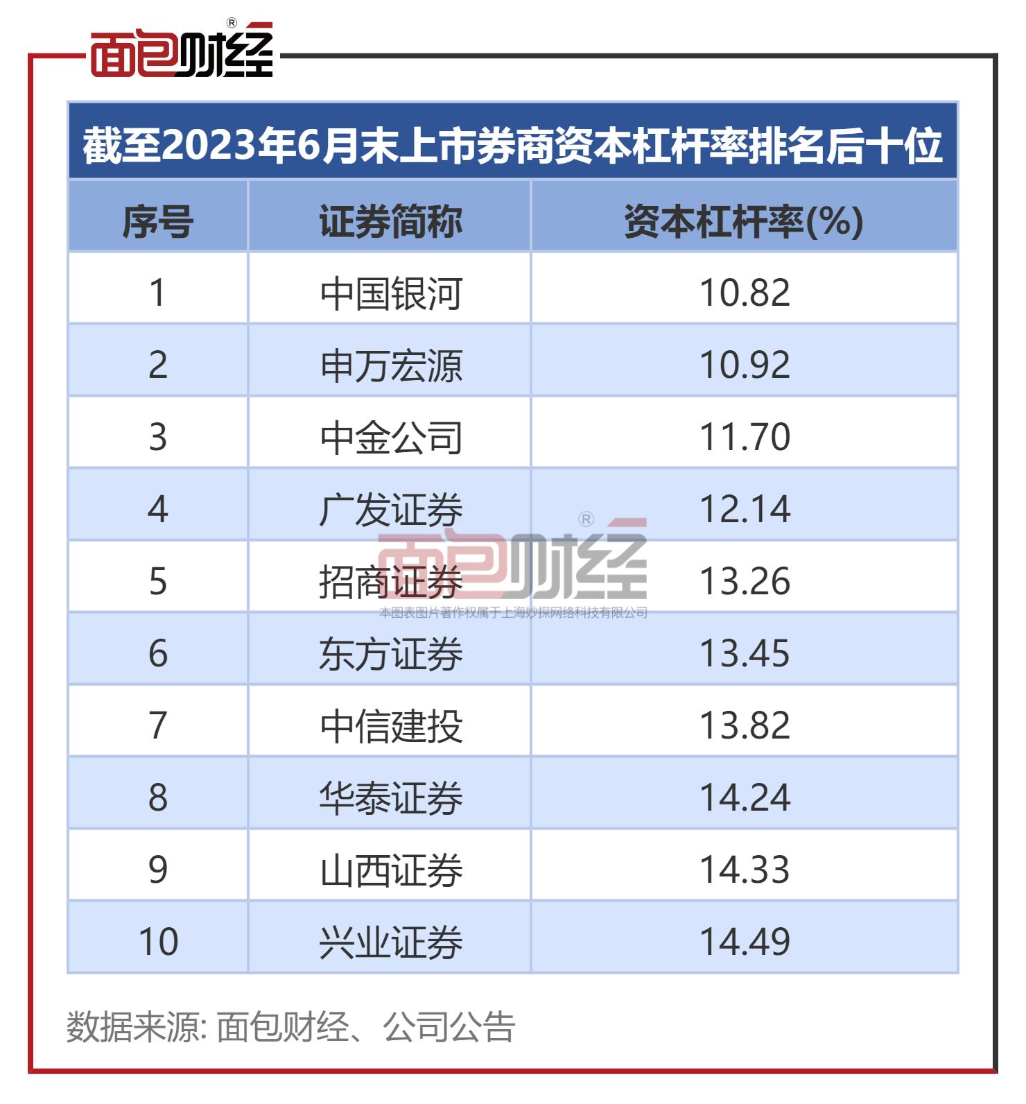 广发证券被监管警示,广发证券风险测评不通过怎么办