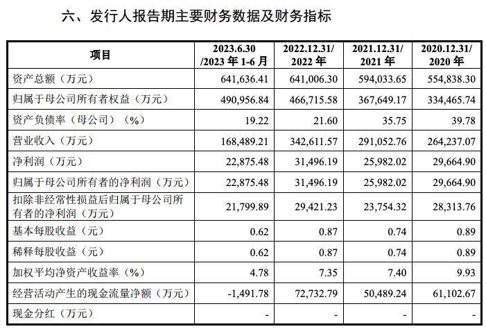 威高血净拟主板上市：年入34亿元，血液透析器毛利率66%