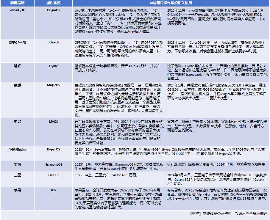 ai手机能不能操作,ai手机的主要配置