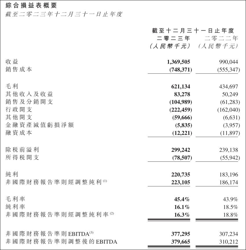 客单价增长,客单价数据增长