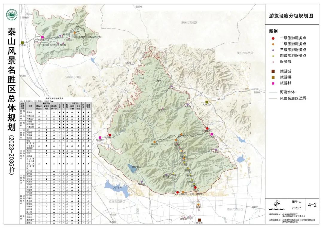 泰山博物院建设项目,泰山风景区最新公告公示