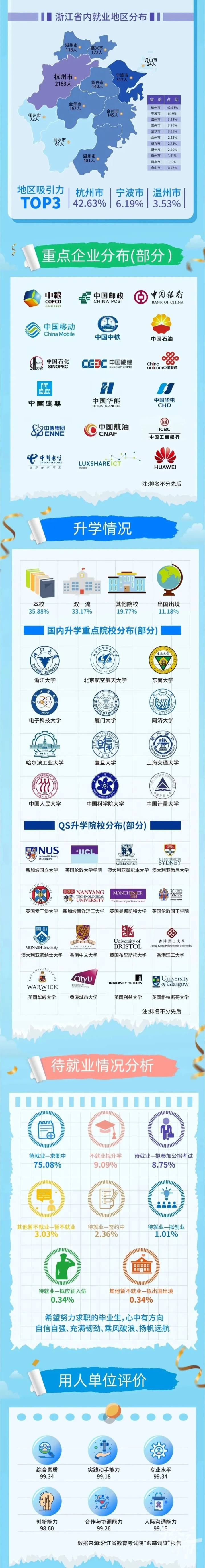 浙理工杭师大,浙理工在杭州认可度怎么样