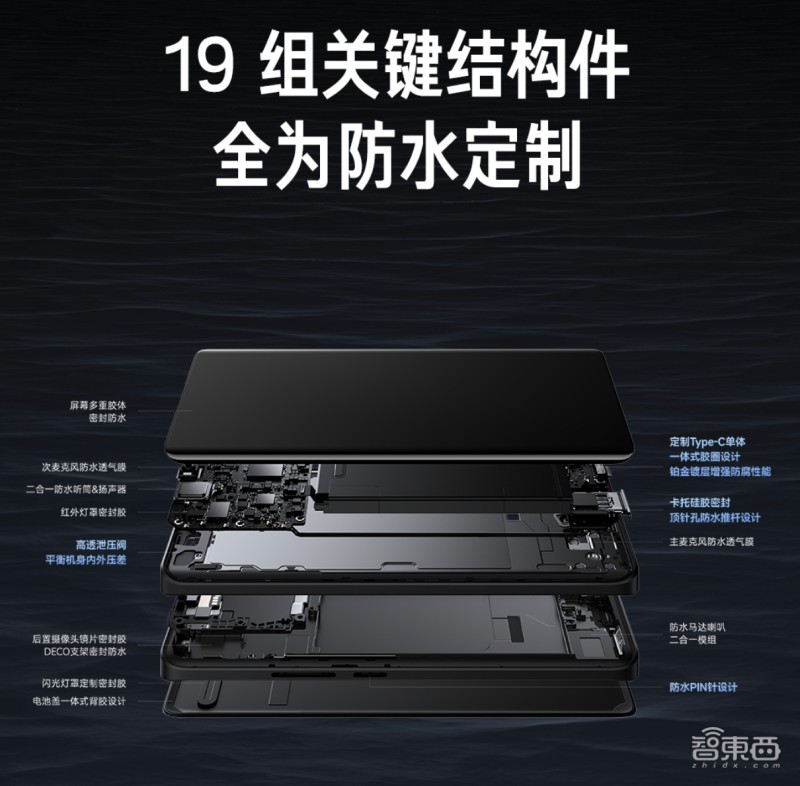 最新小米全家桶4件套,小米全家桶618