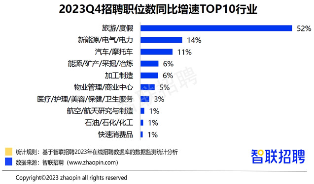黑龙江旅游行业有哪些新政策,2023年黑龙江旅游市场趋势