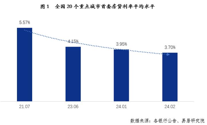 已经贷款买房的房贷利率怎么调整,房贷利率迎来调整已贷款买房的人