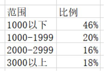 三福百货营销策略分析,三福百货竞争者分析