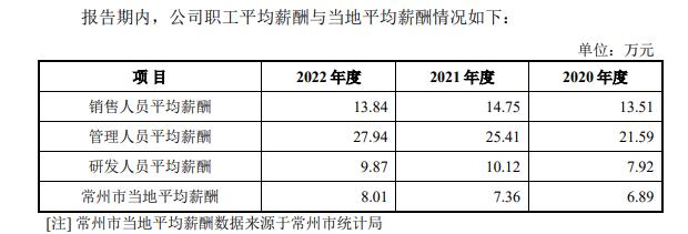 永祺车业待遇怎么样,永祺车业产值