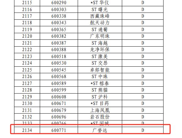 广誉远财务造假手段,广誉远财务造假影响