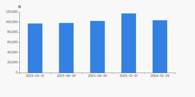 东北制药前股东,东北制药最新股东人数一览表