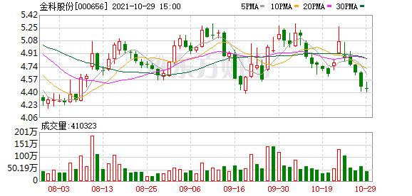 金科股份两个涨停说明什么,金科股份主力为什么天天在出货