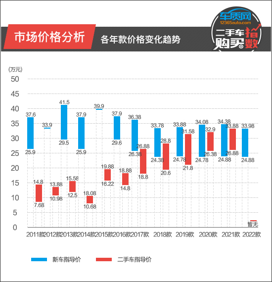 2017年minicountryman二手车,二手车购买指数minicountryman