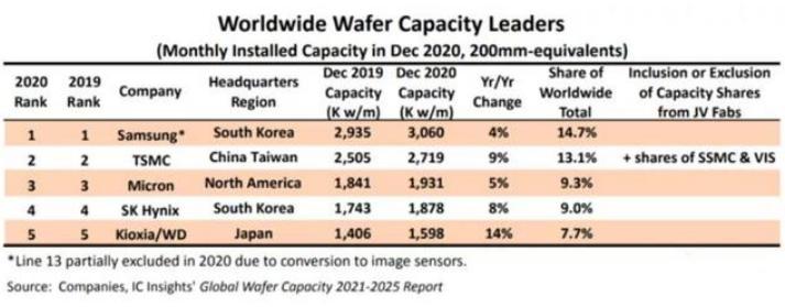台积电为什么叫护国神山,台积电为何被称为护国神山